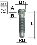 Rändelbolzen M12X1,5 Typ R8O - L: 52 - 72 mm